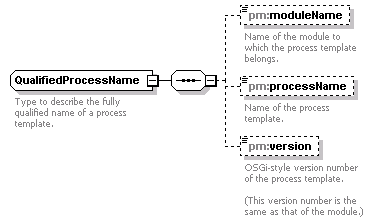 pm_wsdl_diagrams/pm_wsdl_p39.png