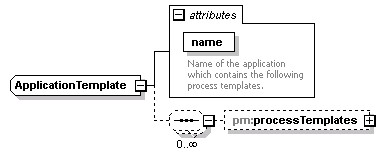 pm_wsdl_diagrams/pm_wsdl_p4.png