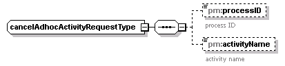 pm_wsdl_diagrams/pm_wsdl_p51.png