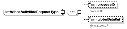 pm_wsdl_diagrams/pm_wsdl_p53.png