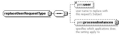 pm_wsdl_diagrams/pm_wsdl_p56.png