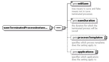 pm_wsdl_diagrams/pm_wsdl_p58.png