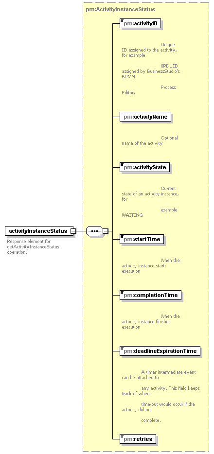 pm_wsdl_diagrams/pm_wsdl_p59.png