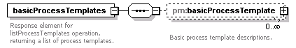 pm_wsdl_diagrams/pm_wsdl_p61.png