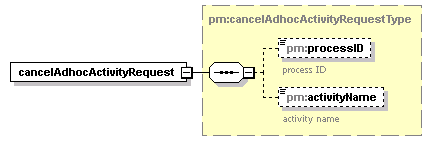 pm_wsdl_diagrams/pm_wsdl_p64.png