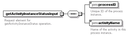 pm_wsdl_diagrams/pm_wsdl_p69.png