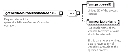 pm_wsdl_diagrams/pm_wsdl_p70.png