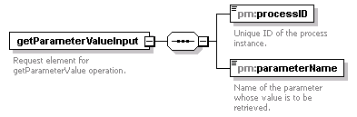 pm_wsdl_diagrams/pm_wsdl_p71.png