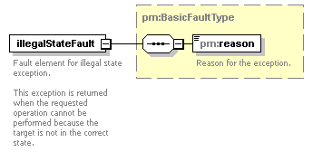 pm_wsdl_diagrams/pm_wsdl_p75.png