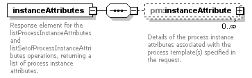 pm_wsdl_diagrams/pm_wsdl_p76.png