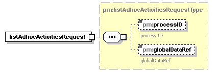 pm_wsdl_diagrams/pm_wsdl_p79.png