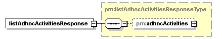 pm_wsdl_diagrams/pm_wsdl_p80.png