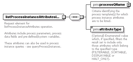 pm_wsdl_diagrams/pm_wsdl_p81.png