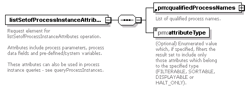 pm_wsdl_diagrams/pm_wsdl_p83.png