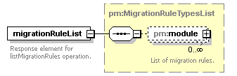 pm_wsdl_diagrams/pm_wsdl_p85.png