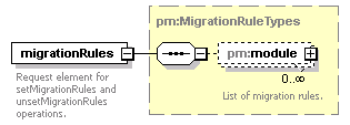 pm_wsdl_diagrams/pm_wsdl_p86.png