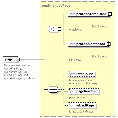 pm_wsdl_diagrams/pm_wsdl_p89.png