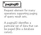 pm_wsdl_diagrams/pm_wsdl_p90.png