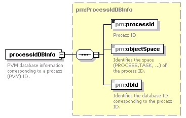 pm_wsdl_diagrams/pm_wsdl_p92.png