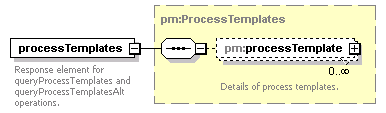 pm_wsdl_diagrams/pm_wsdl_p95.png