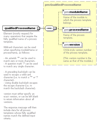 pm_wsdl_diagrams/pm_wsdl_p98.png