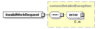 wp_diagrams/wp_p193.png