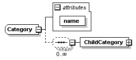 wp_diagrams/wp_p207.png