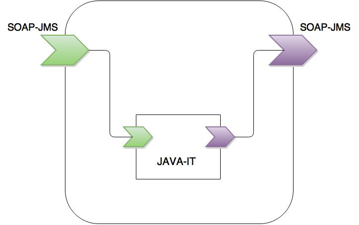 Example Graceful Node Shutdown