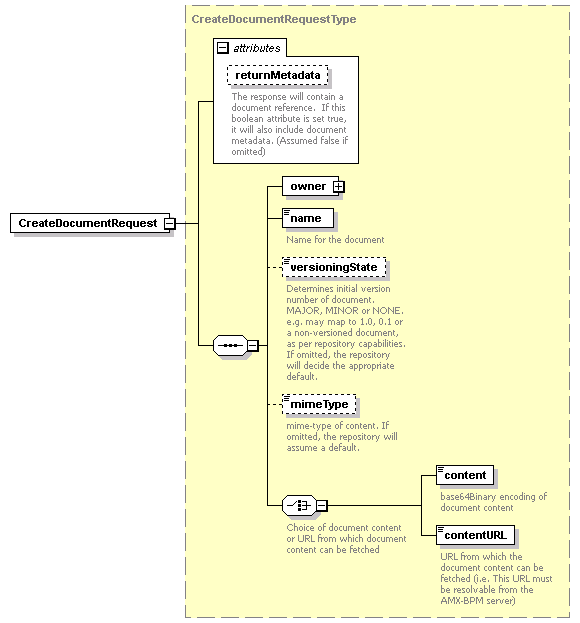 bds-document_diagrams/bds-document_p1.png