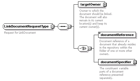 bds-document_diagrams/bds-document_p105.png