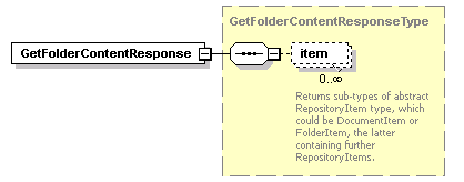 bds-document_diagrams/bds-document_p14.png