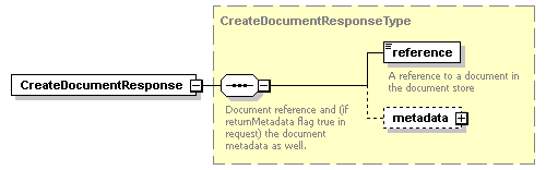 bds-document_diagrams/bds-document_p2.png