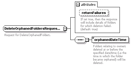 bds-document_diagrams/bds-document_p36.png