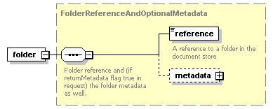 bds-document_diagrams/bds-document_p69.png