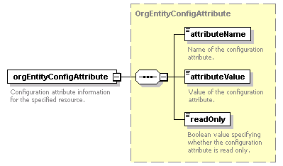 brm_all_diagrams/brm_all_p105.png