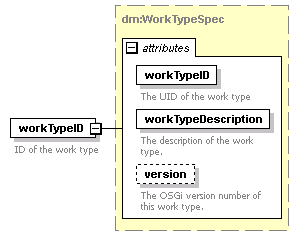 brm_all_diagrams/brm_all_p192.png