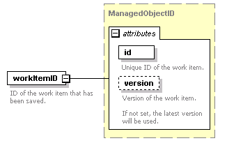 brm_all_diagrams/brm_all_p214.png