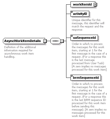 brm_all_diagrams/brm_all_p288.png