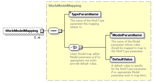 brm_all_diagrams/brm_all_p405.png