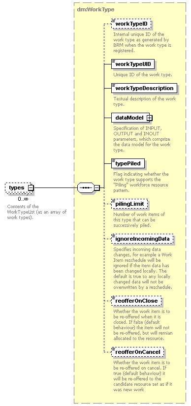 brm_all_diagrams/brm_all_p411.png