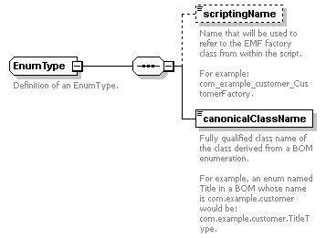 brm_all_diagrams/brm_all_p467.png