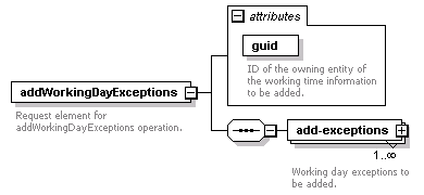 dac_calendar_diagrams/dac_calendar_p1.png