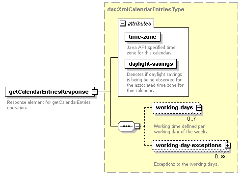 dac_calendar_diagrams/dac_calendar_p10.png