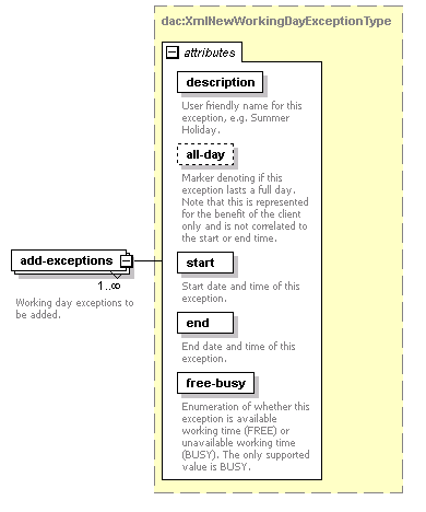 dac_calendar_diagrams/dac_calendar_p2.png