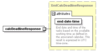 dac_deadline_diagrams/dac_deadline_p4.png