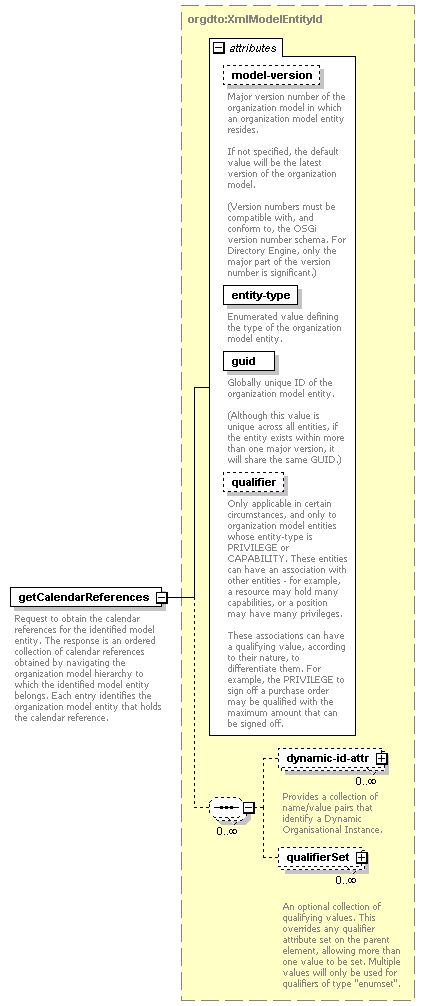 de-orgmodel-service_diagrams/de-orgmodel-service_p1.png