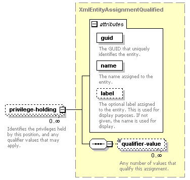 de-orgmodel-service_diagrams/de-orgmodel-service_p101.png