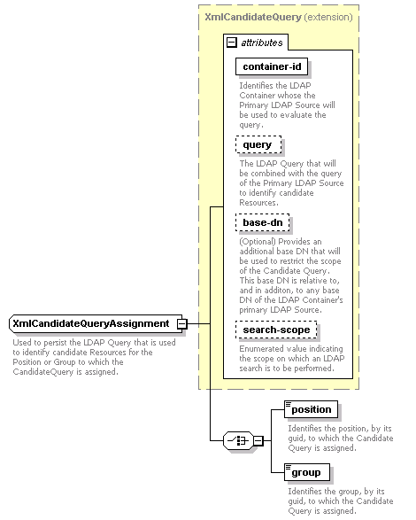 de-orgmodel-service_diagrams/de-orgmodel-service_p106.png