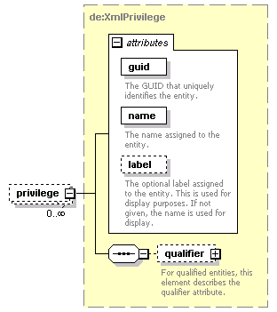 de-orgmodel-service_diagrams/de-orgmodel-service_p11.png