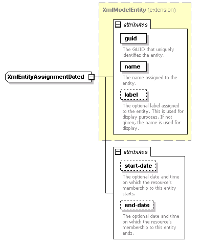 de-orgmodel-service_diagrams/de-orgmodel-service_p121.png